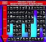 Training Exercises Using Body Weight