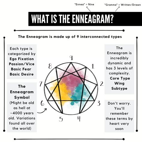 A Brief Introduction To What The Enneagram Is From Typing People