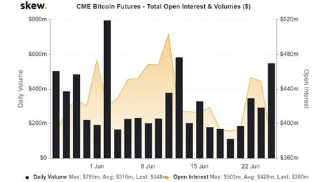 Also includes the number of days till options expiration (this number includes weekends and. Bitcoin BTC Marks 1-Year to $14,000 Tomorrow with Massive CME and Options Expiry