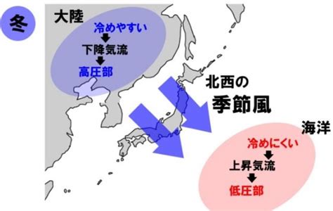 Koi to yobu ni wa kimochi warui manga: 風は高気圧から低気圧へ・気圧とは?・海風と陸風の仕組み ...