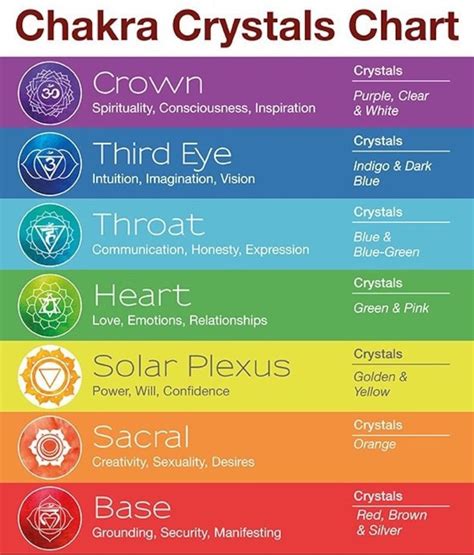 Chakras BLOCKED Which Ones IN DEPTH Etsy