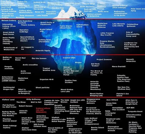 Arctic Obscurities Iceberg Iceberg Iceberg Icebergcharts