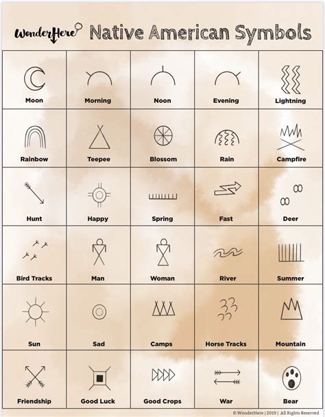 Native American Symbols And Their Meanings