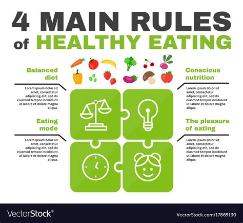 Main Rules Of Healthy Eating Infographic Vector Image