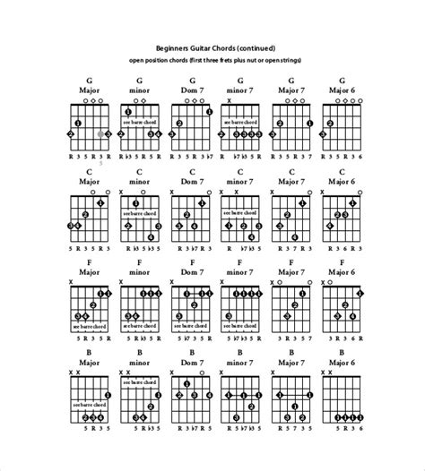 Free Online Acoustic Guitar Sheet Music For Beginners 10