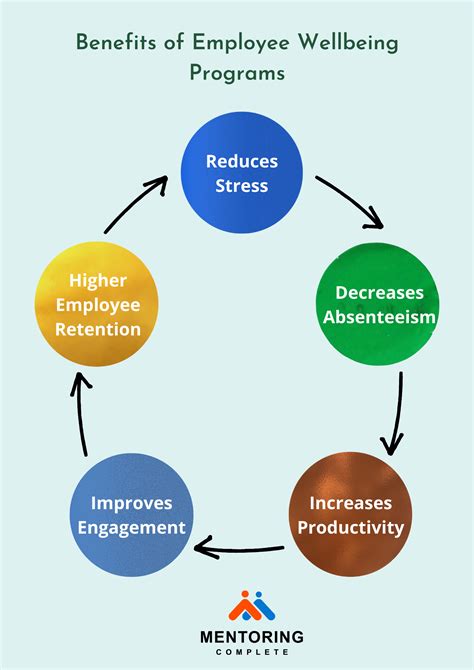 Strategies To Promote Well Being In The Workplace