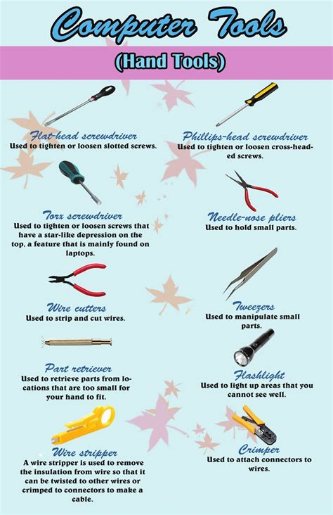 Different Kinds Of Hand Tools Computer Tools And Its Description W