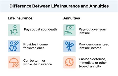 Life Insurance Vs Annuity Which Is Right For You