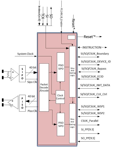 High Speed Jtag P114910 Working Group