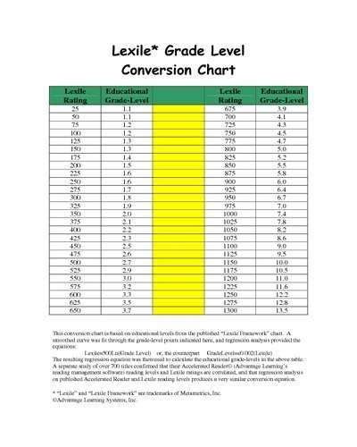 Lexile Grade Level Conversion Chart