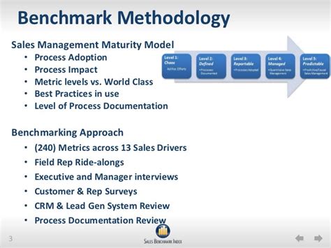 Sales Process How Does Benchmarking Help Me