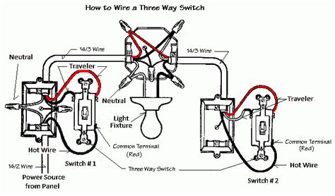 Single Switch Diagram