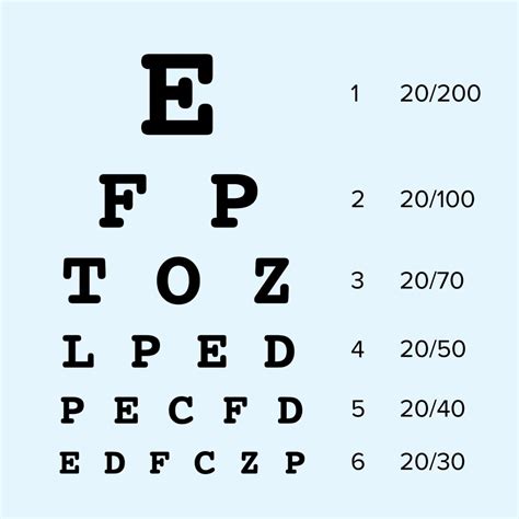 Eye Chart Vision Test Numbers