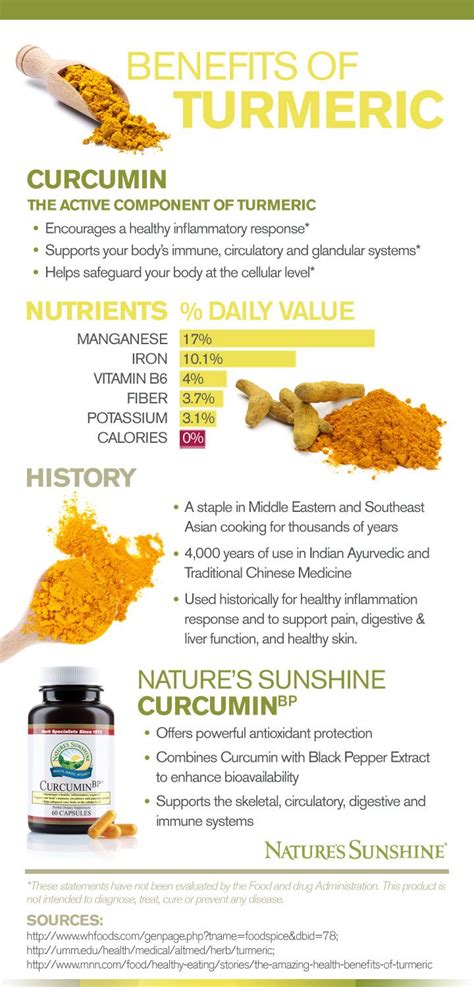 Health Benefits Of Turmeric Infographic Nature S Sunshine