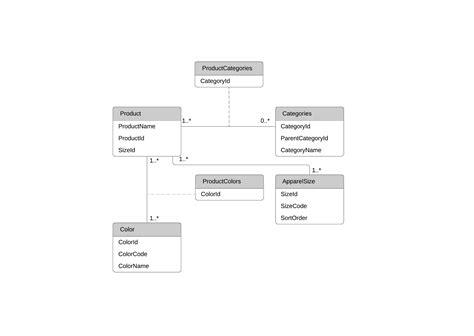 Diagrama Entidade Relacionamento Online Lucidchart