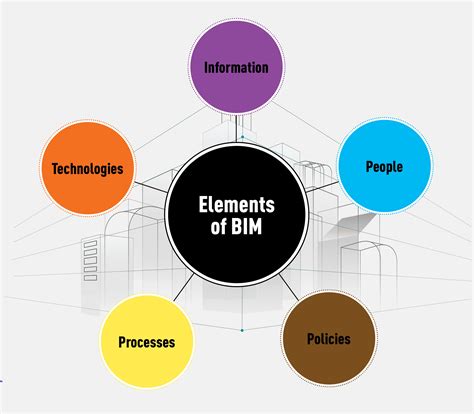 What Is BIM BIM Building Information Modeling Is An Intelligent 3D