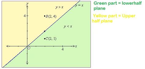What Is Half Plane Maths Introduction To Euclids Geometry