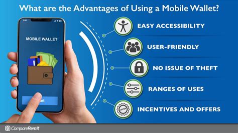 Mobile Wallets: Uses & Advantages