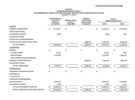 Texas Legislative Budget Board Annual Financial Report 2014 Page