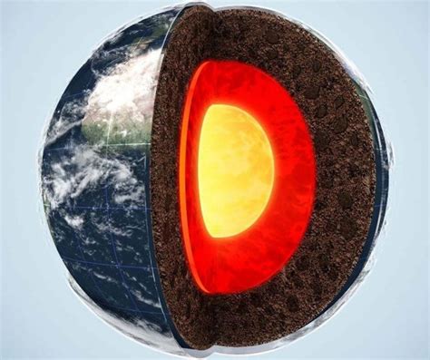 Earths Layers Layers Of The Earth Facts For Kids All You Need To Know