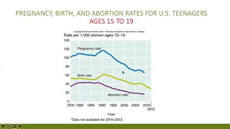 Sex Data For Adolescence Youtube