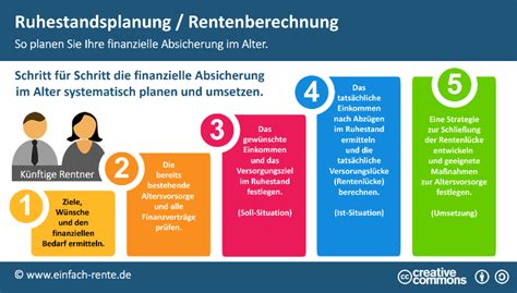 Reicht Die Gesetzliche Rente Im Alter Inkl Rechenbeispiel