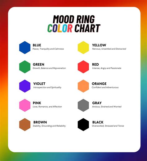 Understanding The Mood Color Chart Decoding Emotions Through Colors 2023