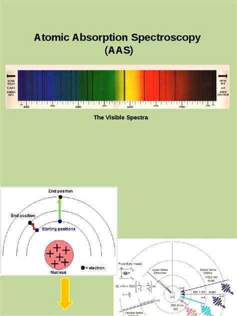 Aas Emission Spectrum Atomic Absorption Spectroscopy