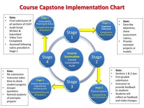 Capstone Project Model