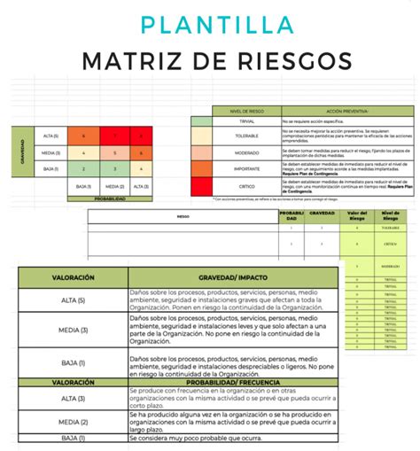 Plantilla Matriz De Riesgos Academia Calidad Y Adr