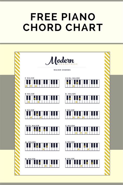 Free Printable Piano Chord Chart For Beginners Printable Templates