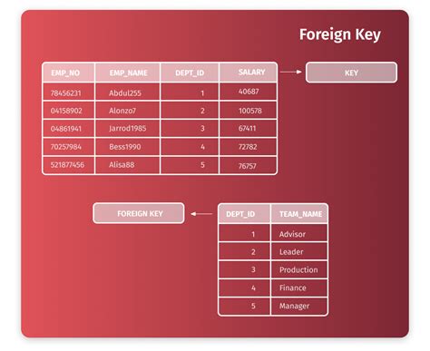 Oracle Create Table Foreign Key Using Index Card Identifiers In C Brokeasshome Com