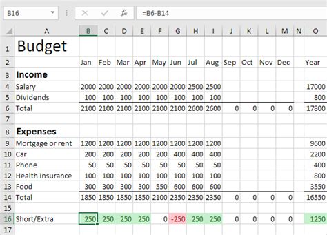 Create A Budget In Excel In Easy Steps