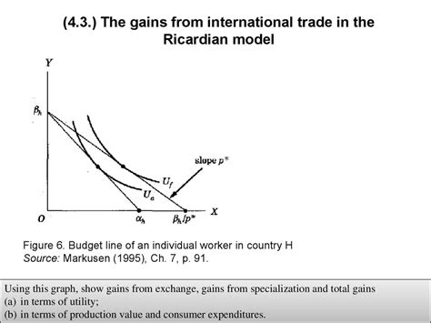 They may need or want the goods or services. Classical, neoclassical and modern theories of ...