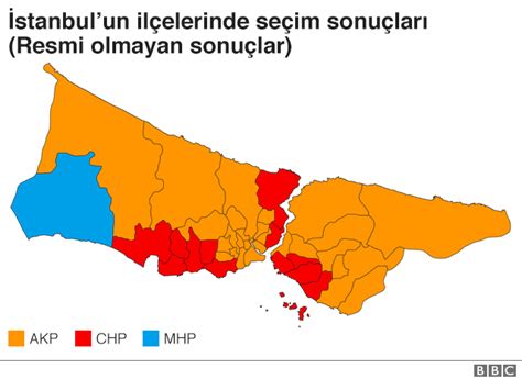 Seçim sonuçları İstanbul un yeni siyasi tablosu nasıl şekillendi