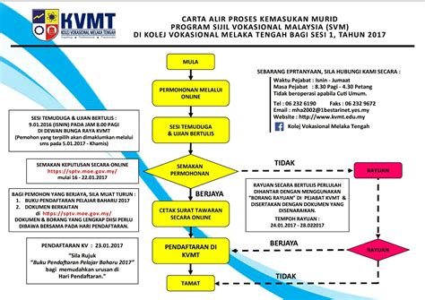 Kemasukan ke kolej vokasional 2017. Borang Kemasukan Kolej Vokasional 2017 : Borang ...