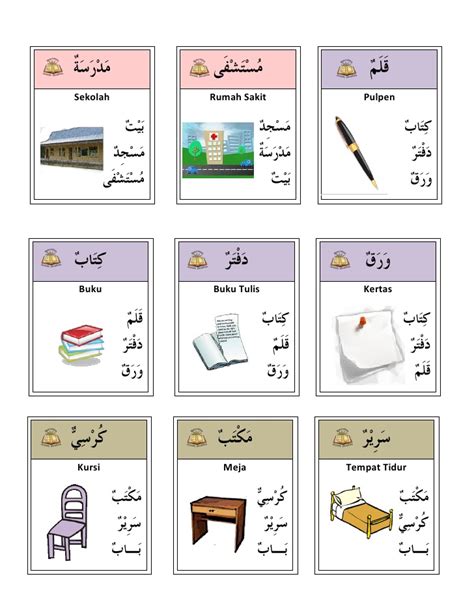 Bahasa Arab Kelas Mi Materi Alat Transportasi Media Pembelajaran Mutualist Us