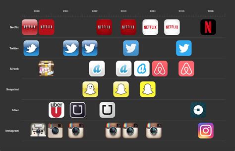 The first method is to use a launcher while the second method 2: Infographic: The rise of minimal app icons - Hotfoot Design