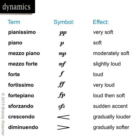 Musical Symbols Marking Dynamic Changes Pianoclasses Violin Music