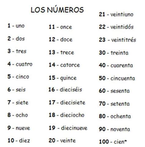 Sintético 91 Foto Como Se Escriben Los Números En Letras Del 1 Al 1000