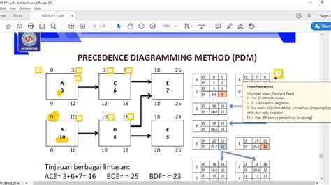 Membuat Precedence Diagramming Method Pdm Dari Latihan Soal Youtube