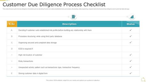 Customer Due Diligence Process Checklist