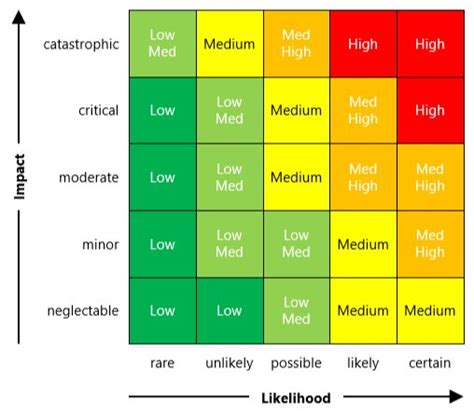Risk Matrix | Goonhammer