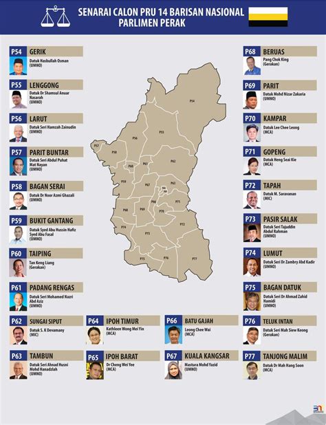 Aplikasi ini nampak simple tetapi mencapai objektif ia dibina iaitu untuk bagi info mudah kepada pengguna berkenaan calon pru14. Calon Pru 14 Perak