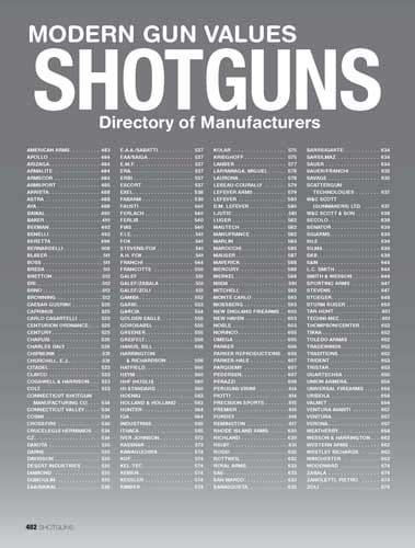Gun Digest Book Of Modern Gun Values 18th Edition Digital Ebook