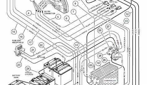 club car precedent golf cart wiring diagram