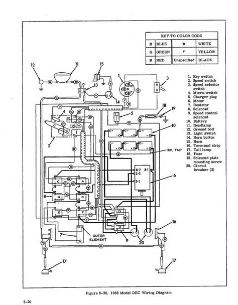 Club Car Generator Wiring Diagram