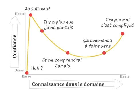 Retrouvez les 8 critiques et avis pour le film être et devenir, réalisé par clara bellar avec irvin kershner, rana haugen core, naomi aldort. Factfulness - Comment devenir factuel ? - Comment devenir ...