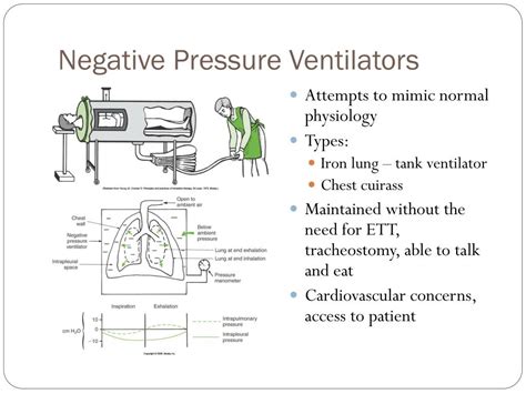 Ppt Basic Terms And Concepts Of Mechanical Ventilation Powerpoint