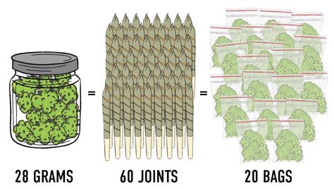 Ounce Of Weed How Many Grams Is An Ounce Of Cannabis Fast Buds